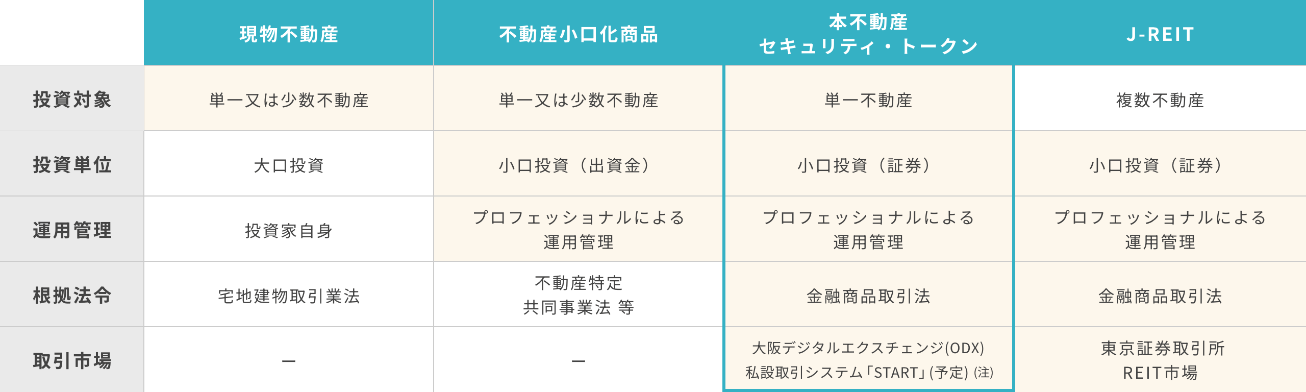 比較表
